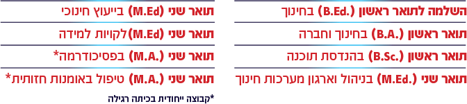 רשימת תארים 