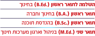 רשימת תארים 