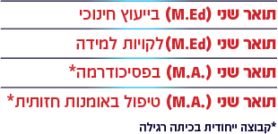 רשימת תארים 